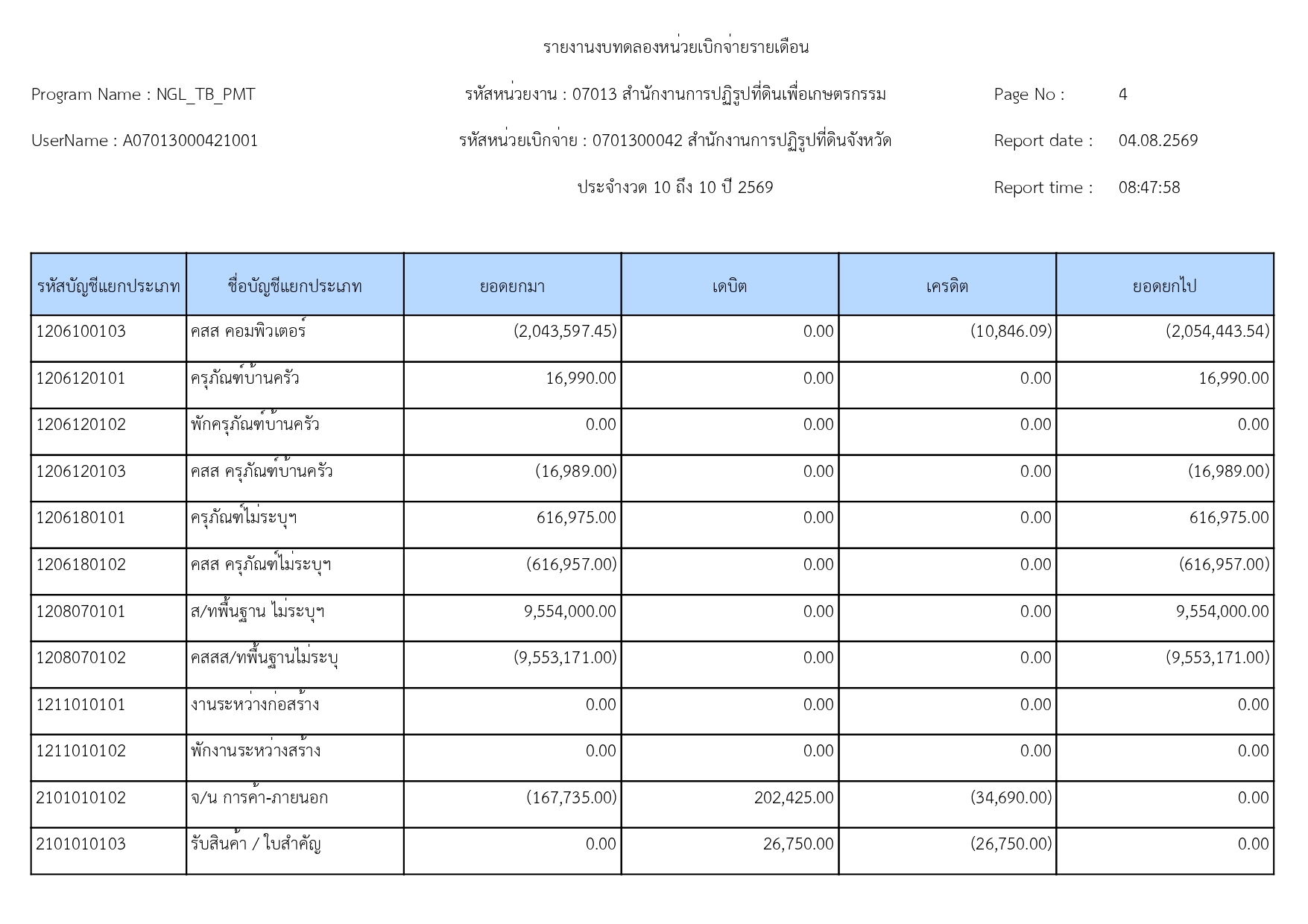 title - รายงานงบทดลองหน่วยเบิกจ่ายรายเดือน กรกฎาคม 2569